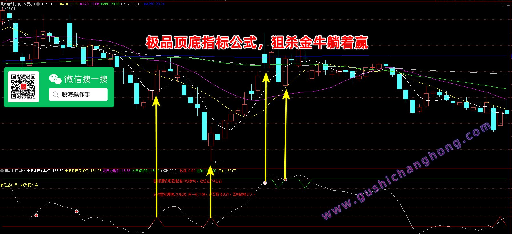 极品顶底指标