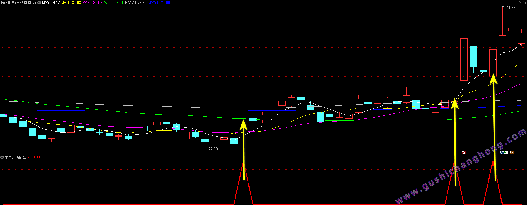 主力起飞精选版指标