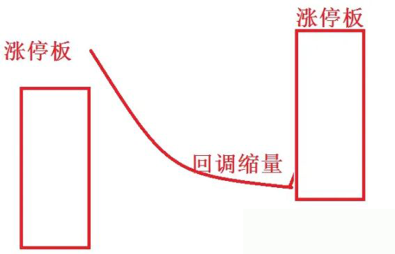 宽松版N字涨停指标