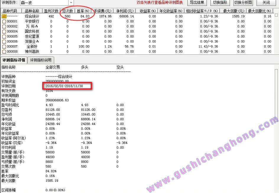 赢一波指标