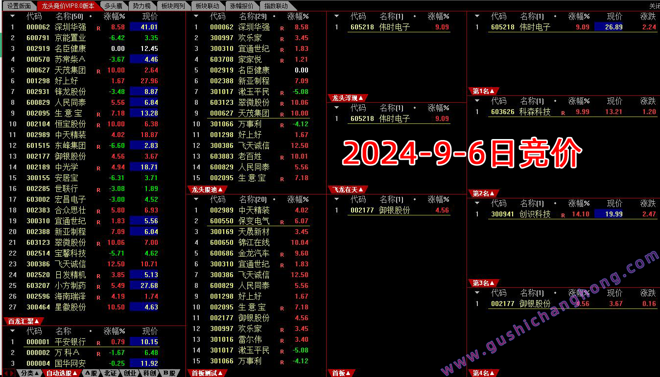 龙头竞价V8.0