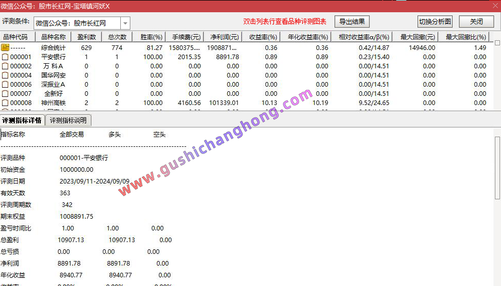 宝塔镇河妖指标