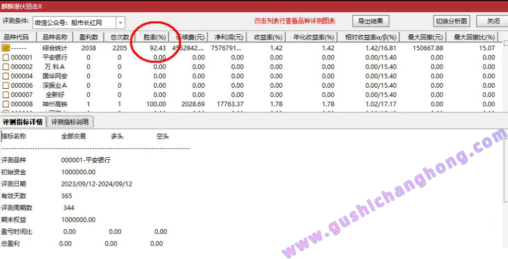 麒麟潜伏狙击指标