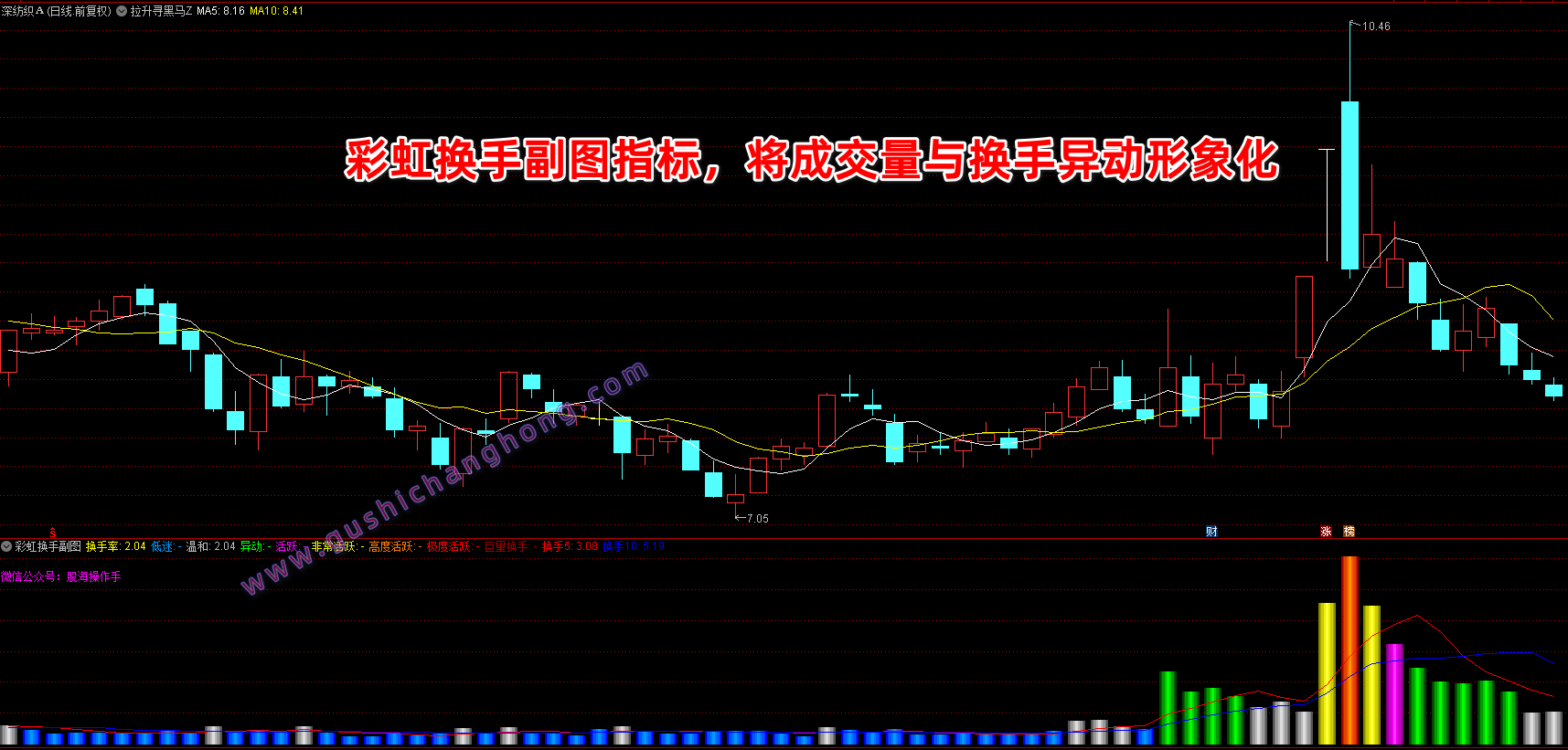 彩虹换手指标