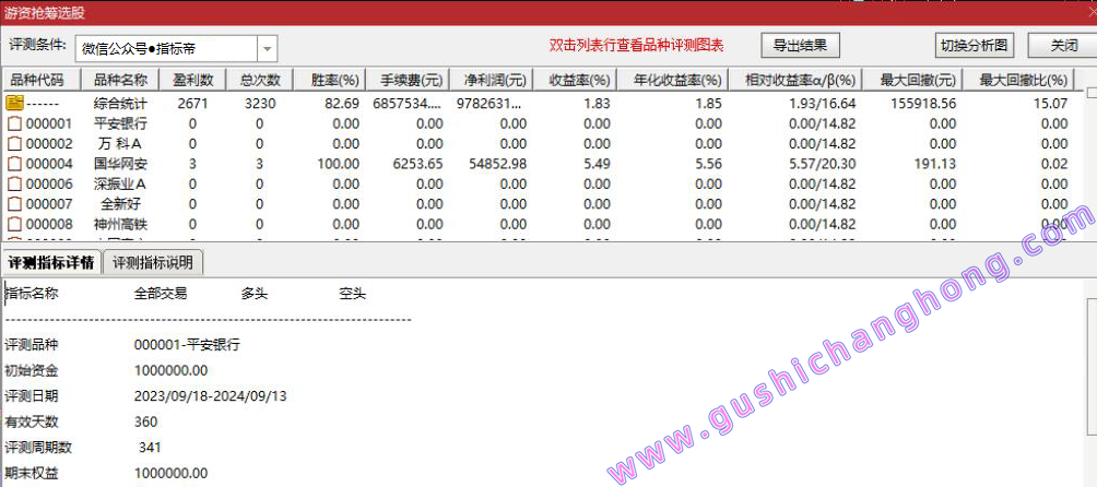 枭龙游资起爆指标