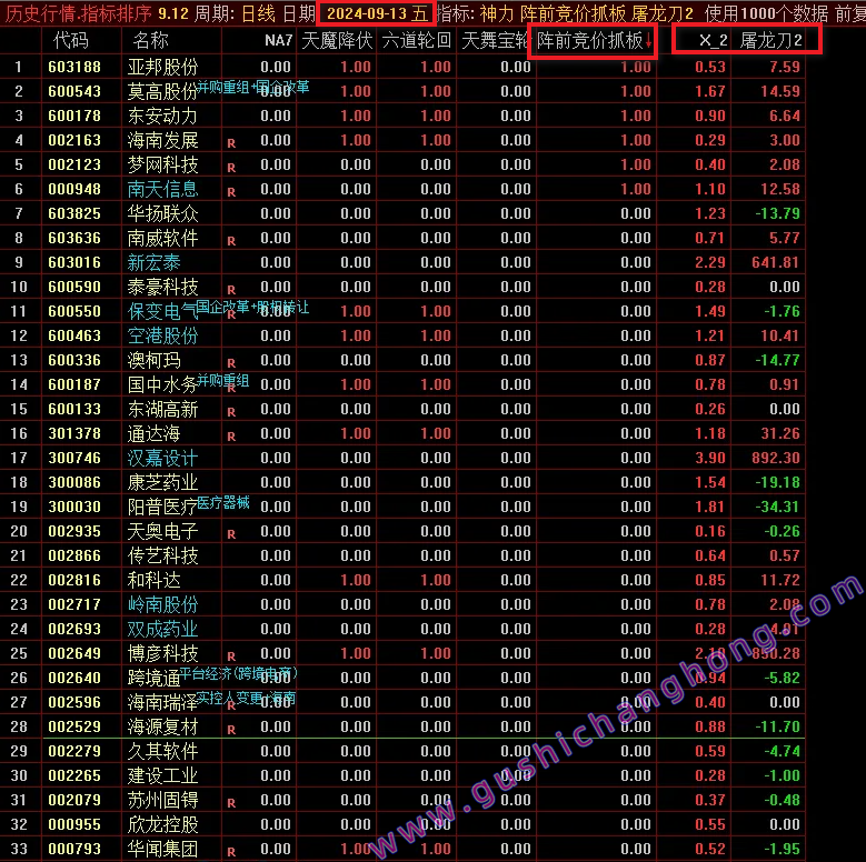 阵前竞价指标