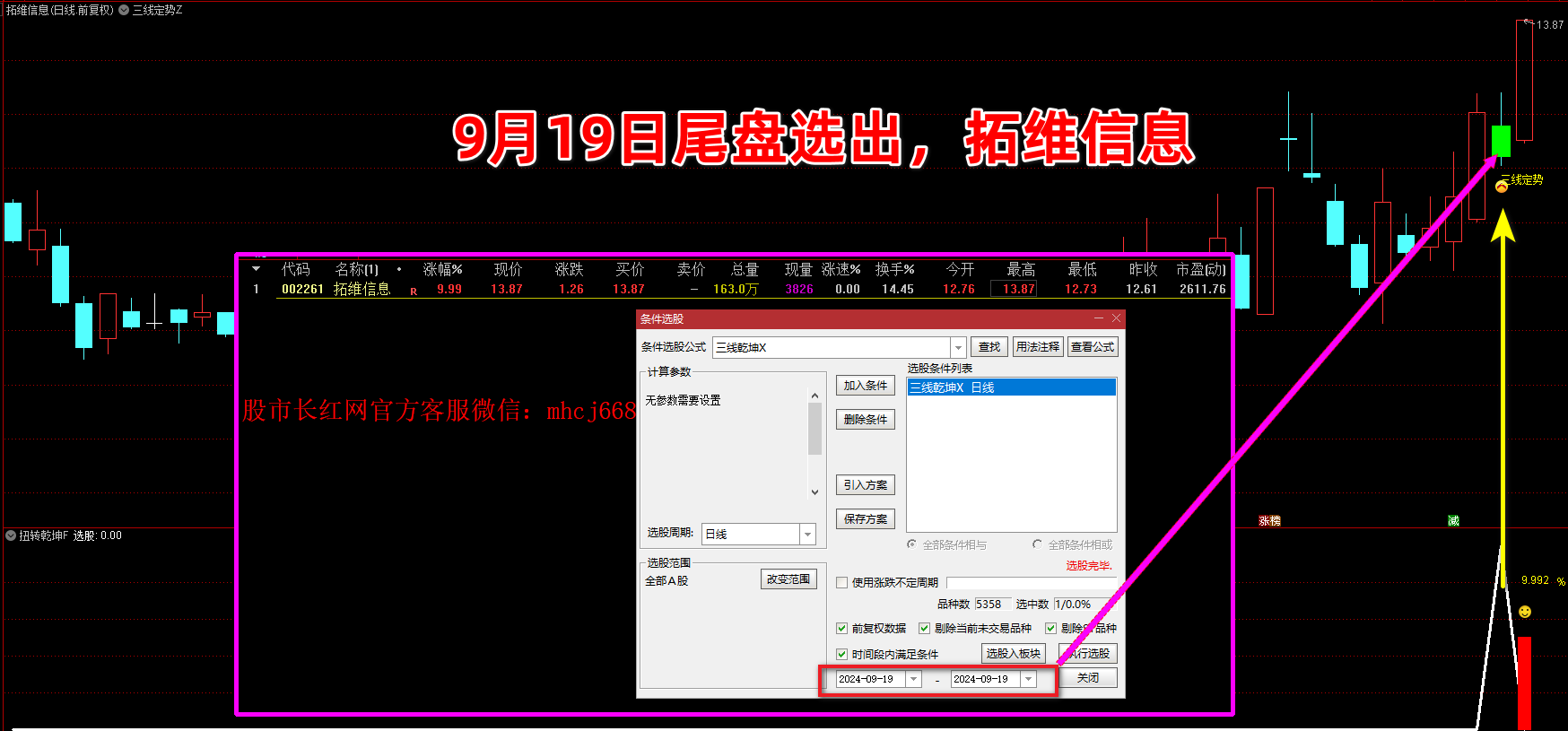 扭转乾坤指标