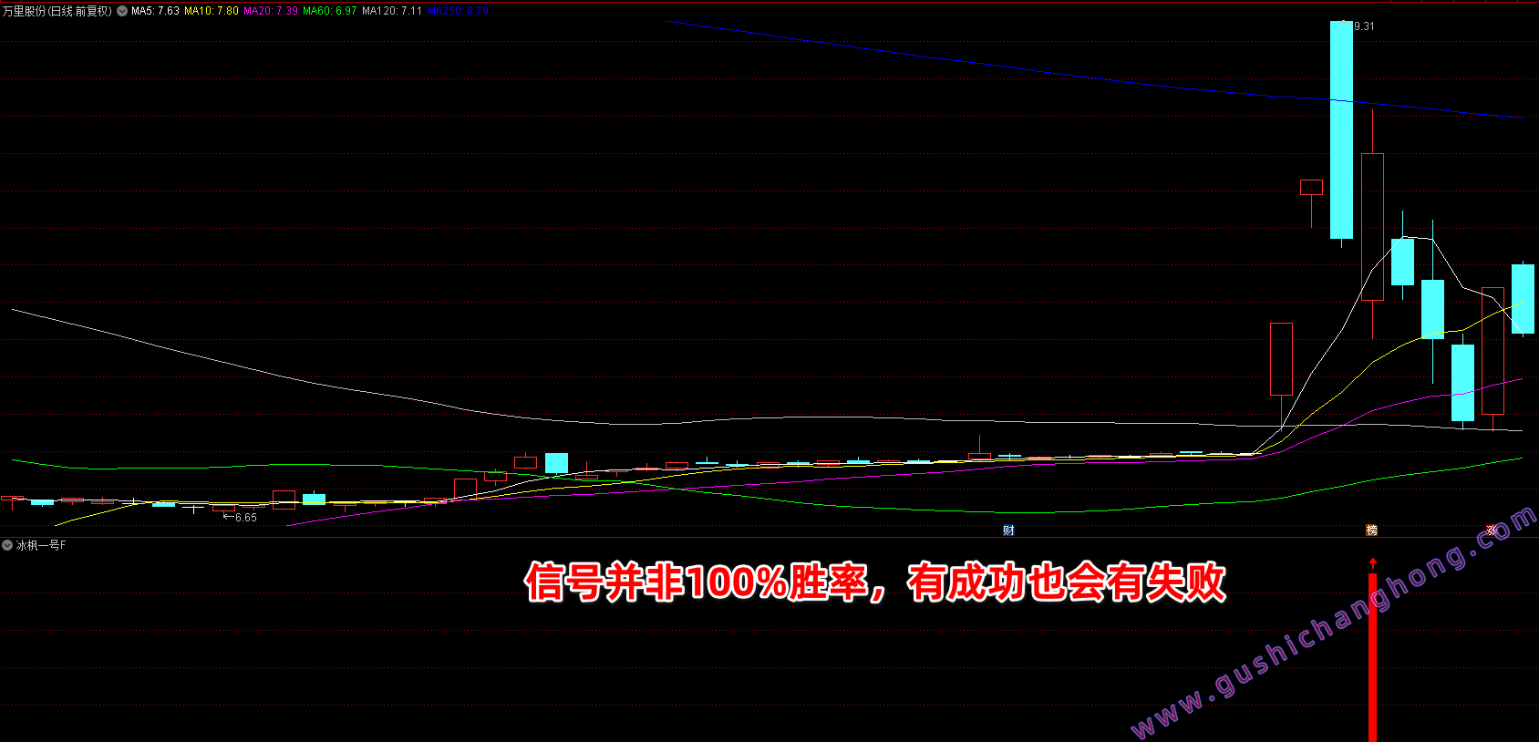 冰枫一号指标