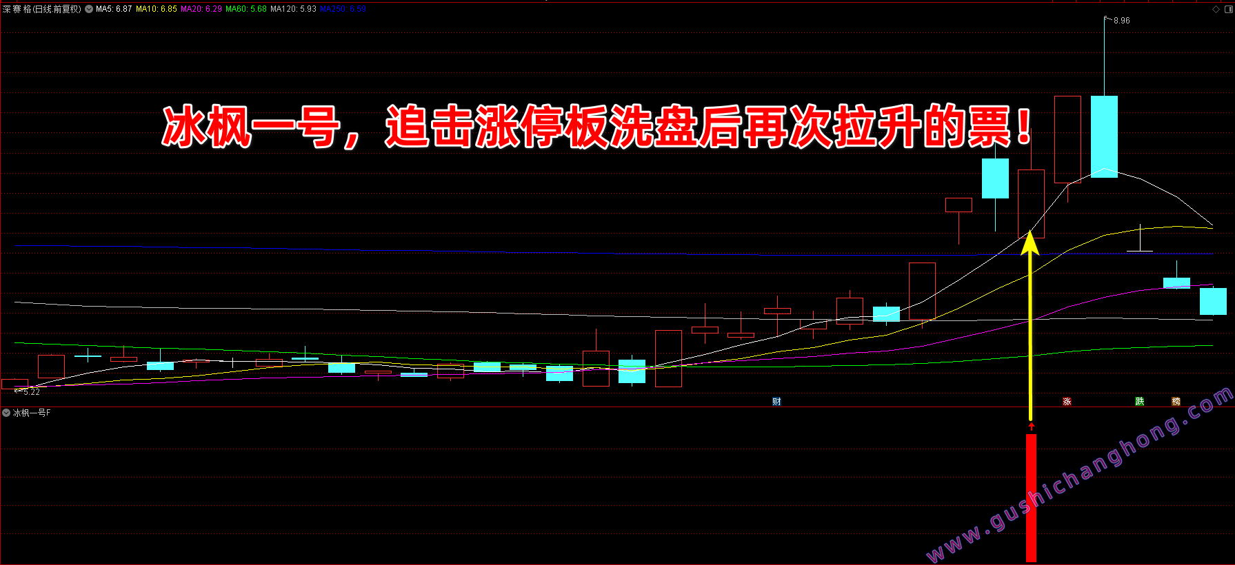 冰枫一号指标