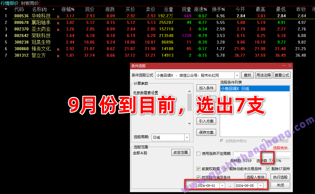 小鱼回调指标