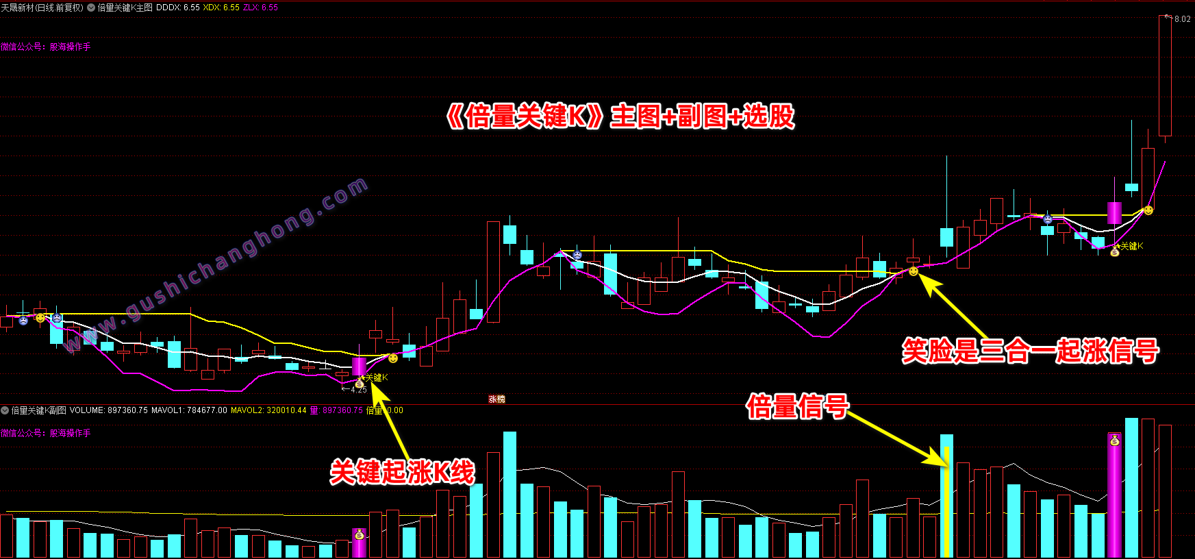 倍量关键K指标