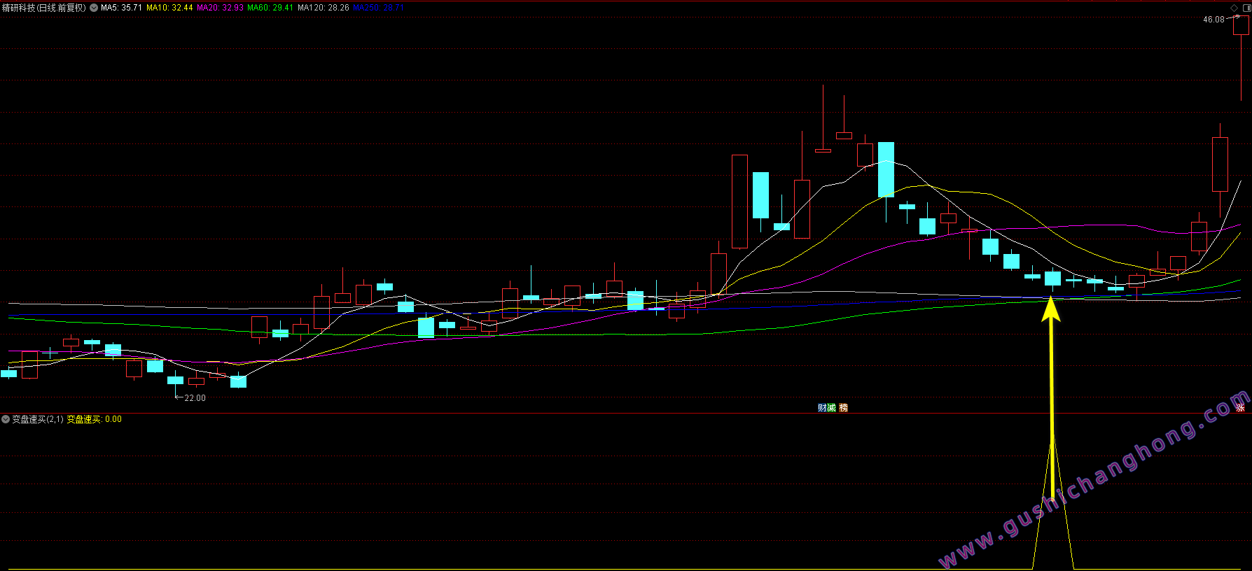 变盘速买指标