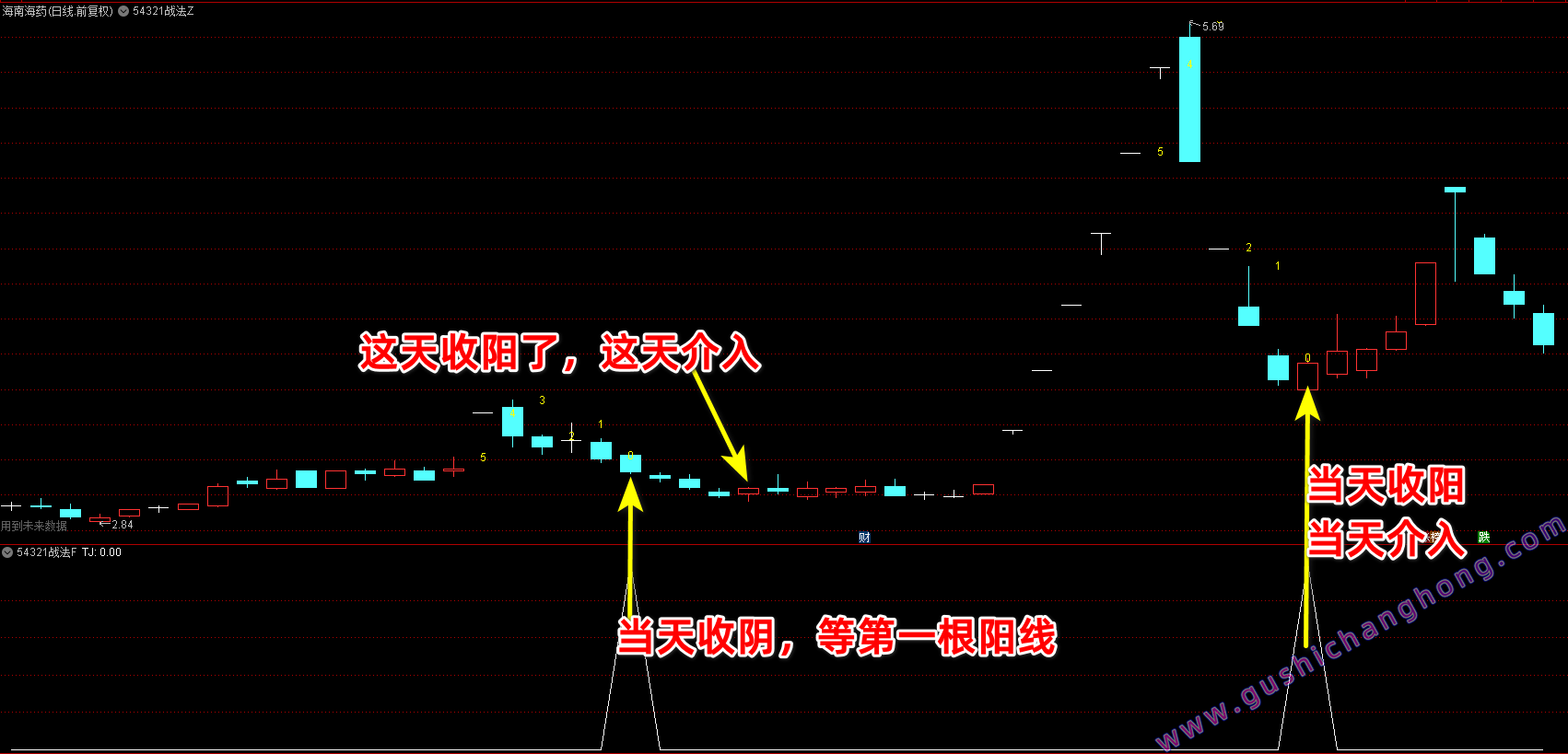 54321战法指标