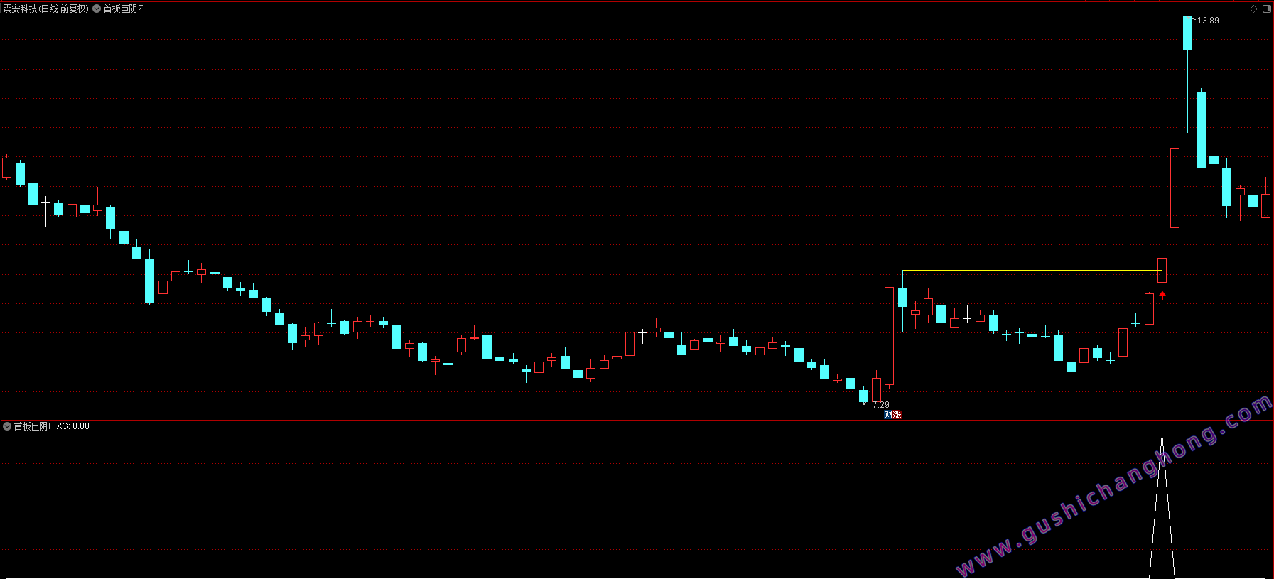 首板巨阴指标