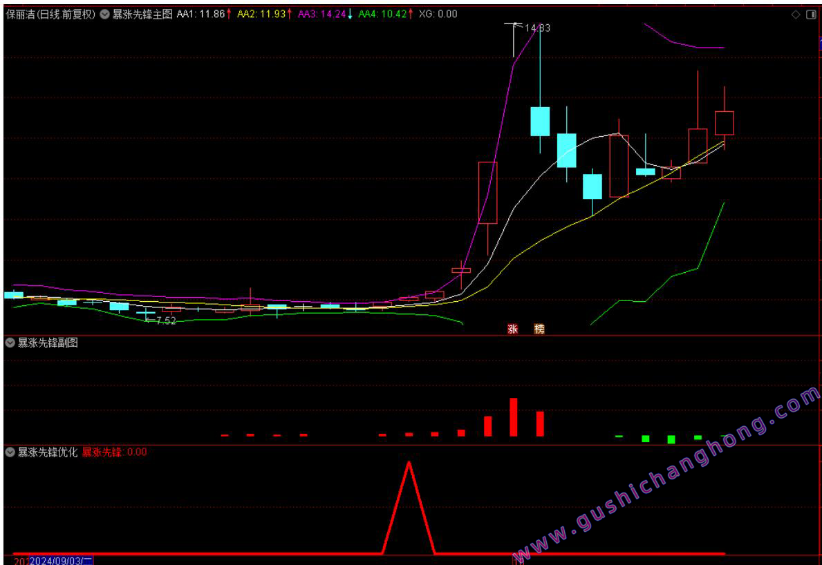 暴涨先锋指标
