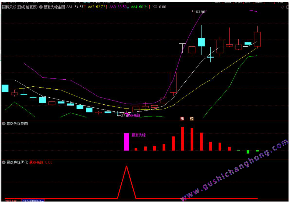 暴涨先锋指标