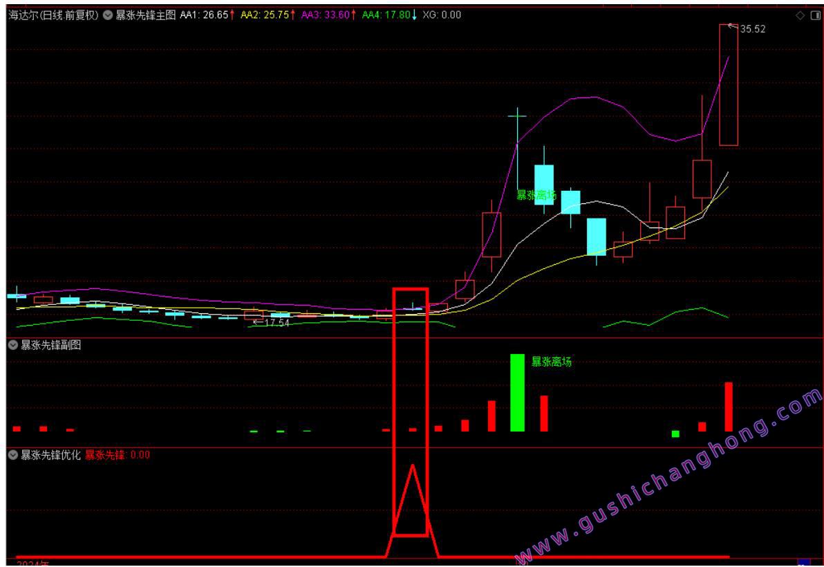 暴涨先锋指标