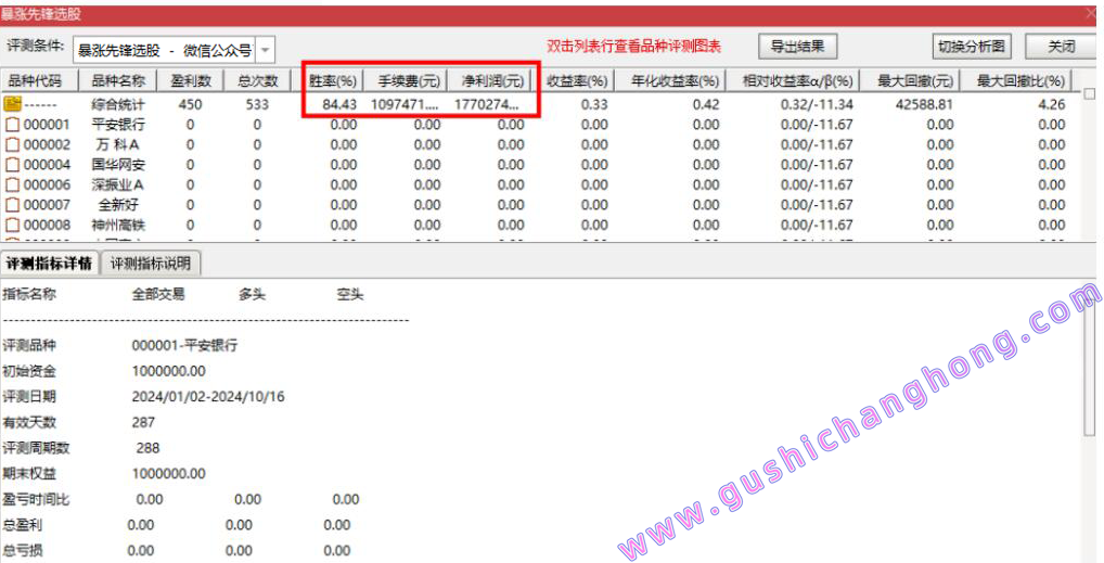 暴涨先锋指标