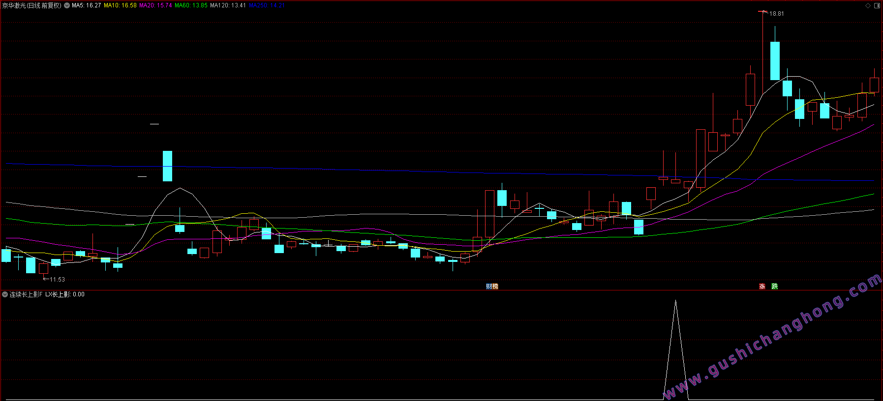 连续长上影买指标