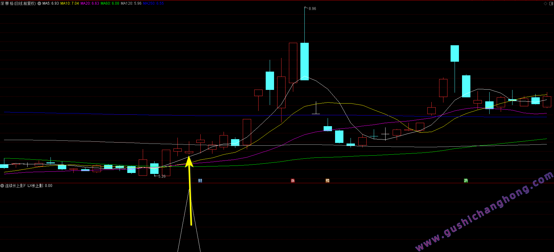 连续长上影买指标