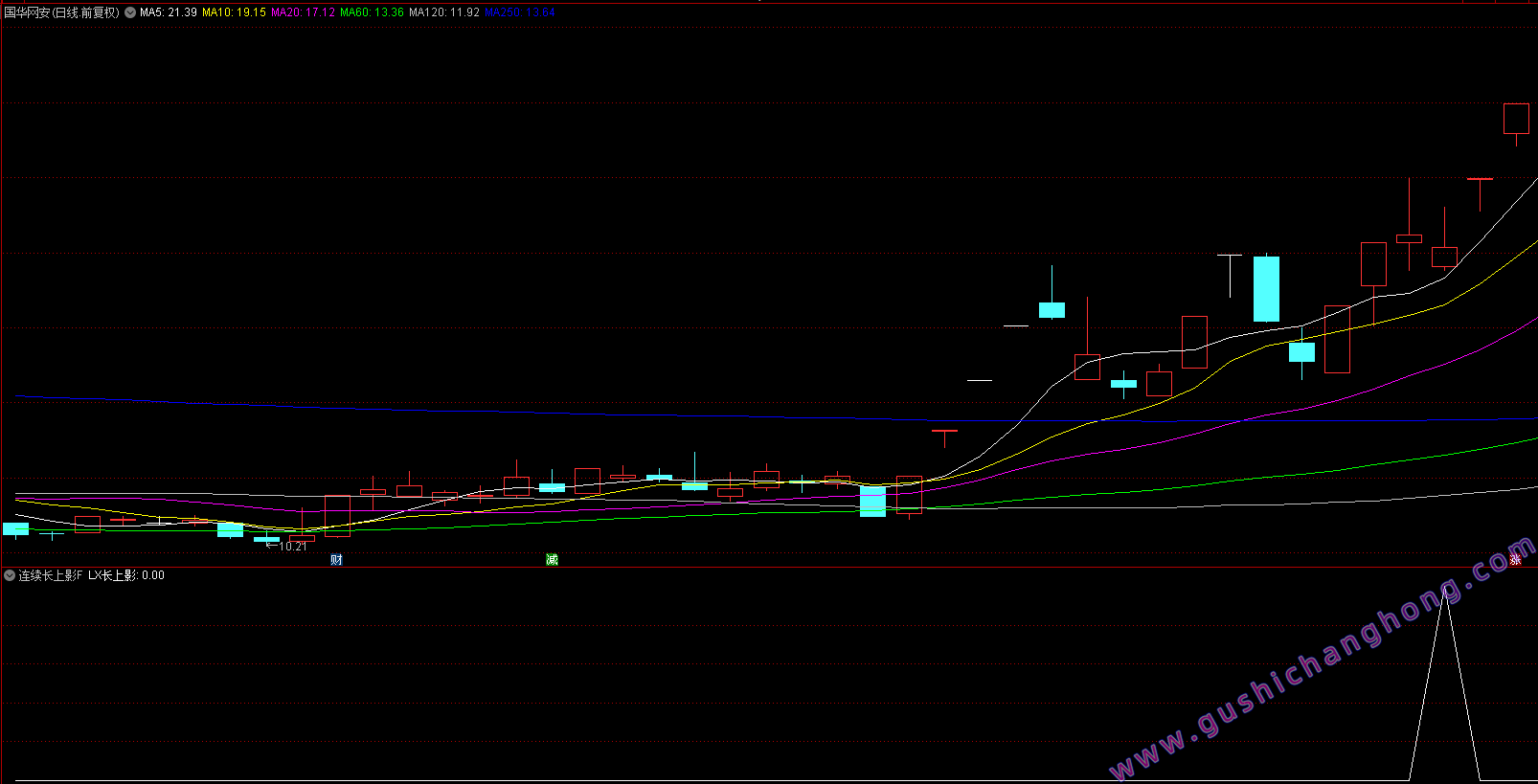 连续长上影买指标