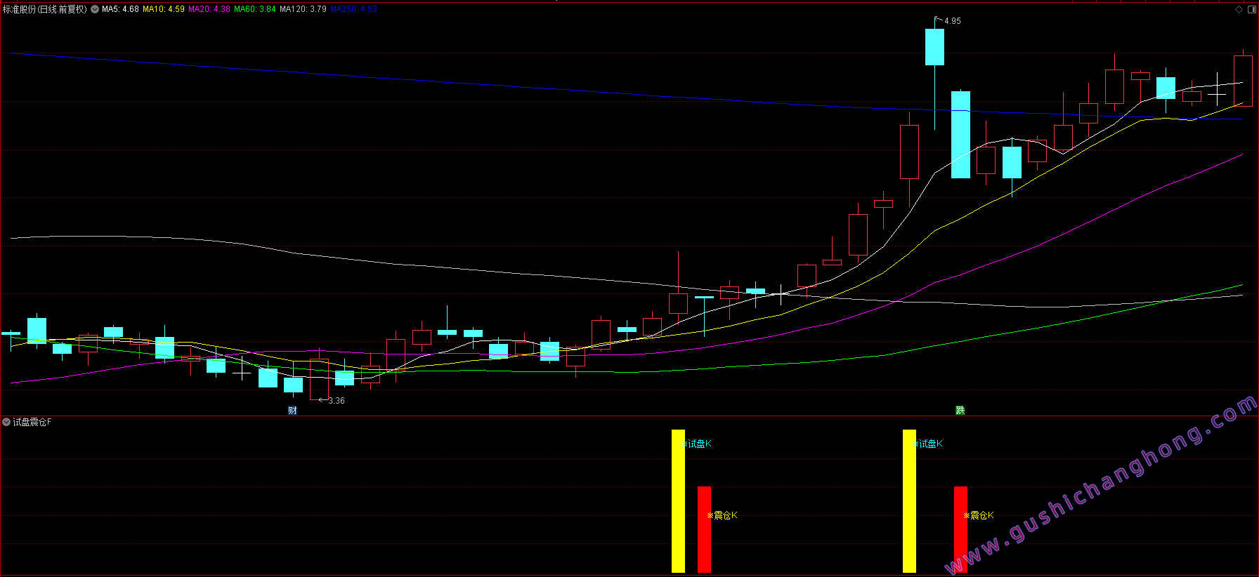 试盘震仓K指标