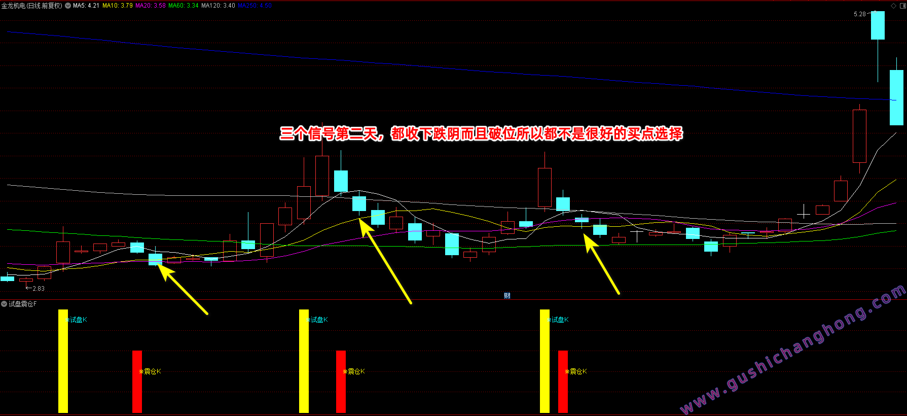 试盘震仓K指标
