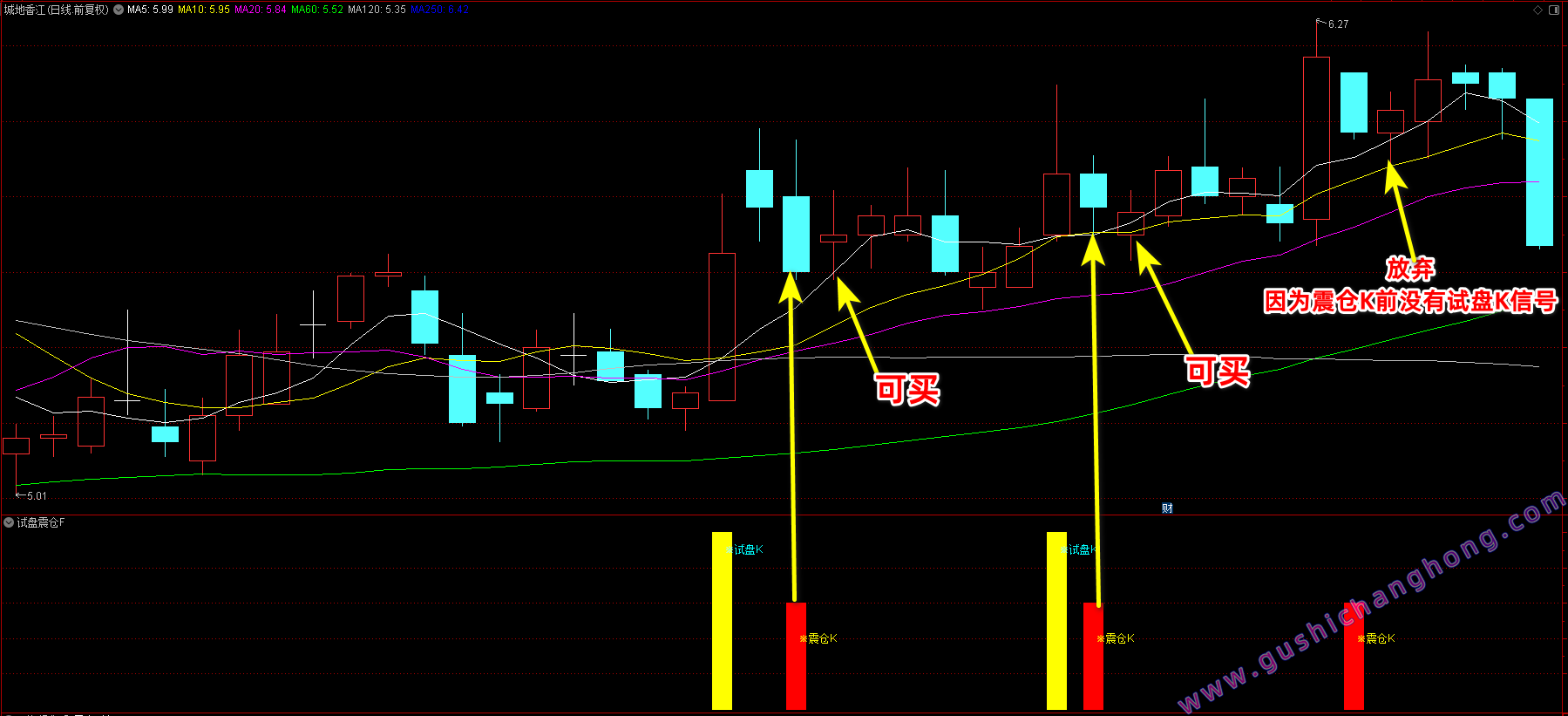 试盘震仓K指标