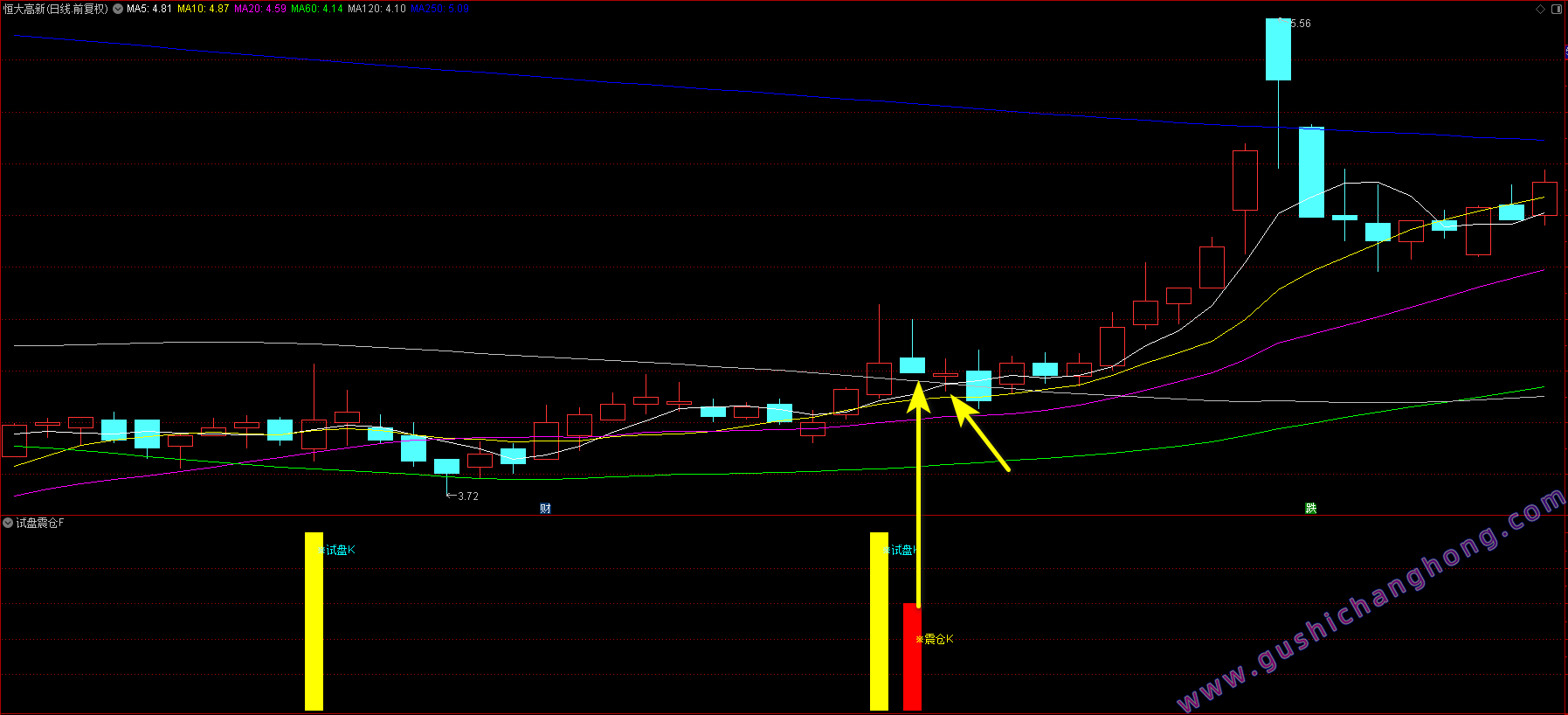试盘震仓K指标