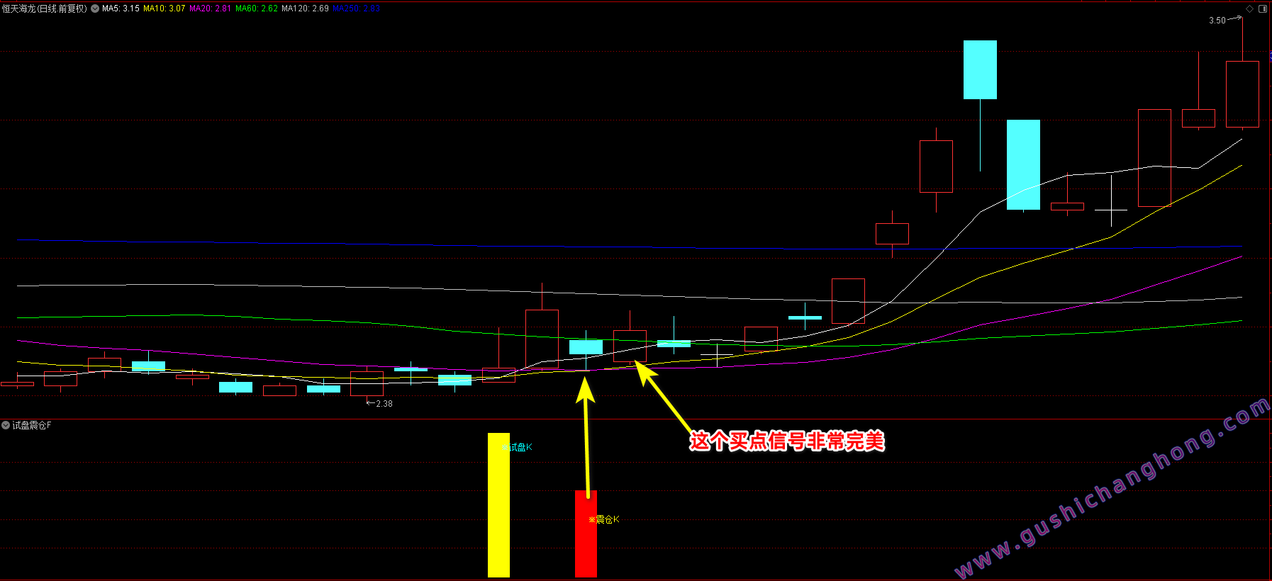 试盘震仓K指标