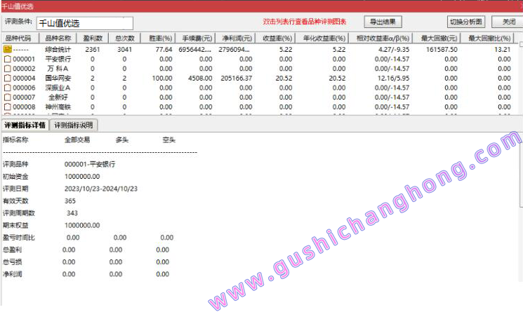 千山值优化版指标