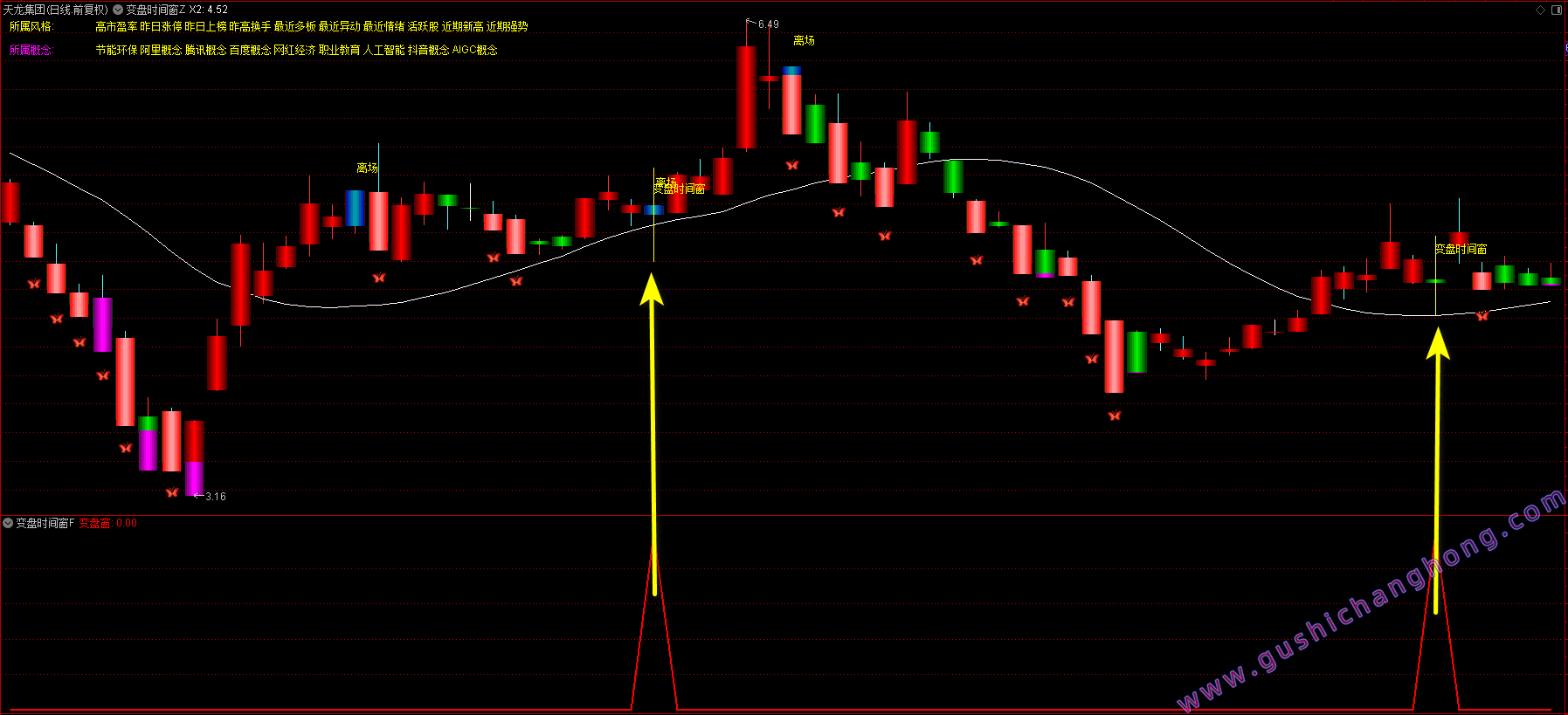 变盘时间窗指标