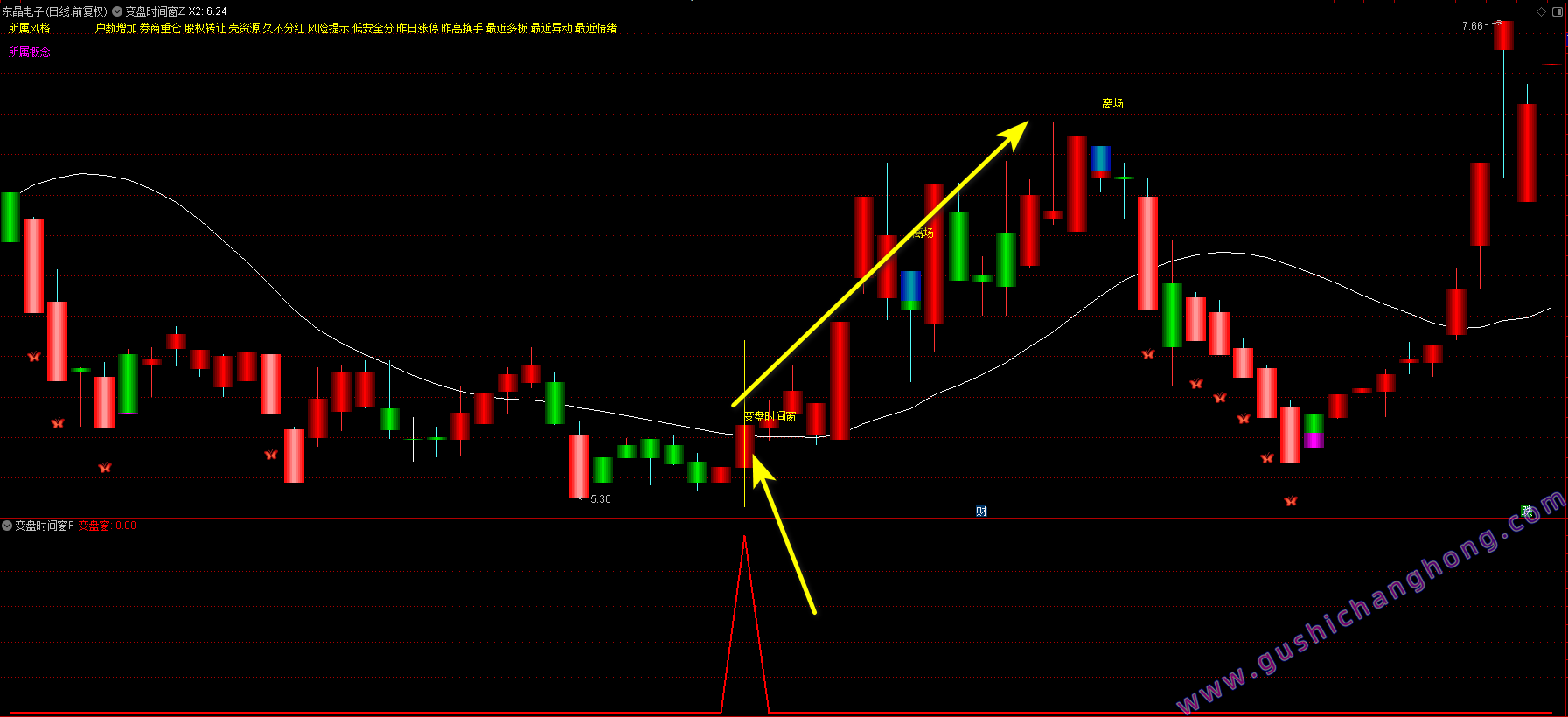 变盘时间窗指标
