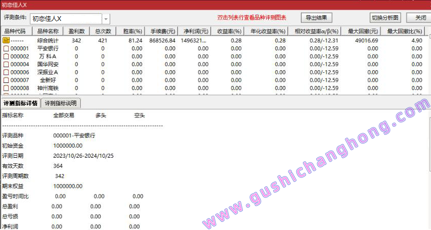 金钻初恋佳人指标