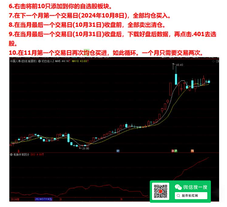 低换手率因子指标