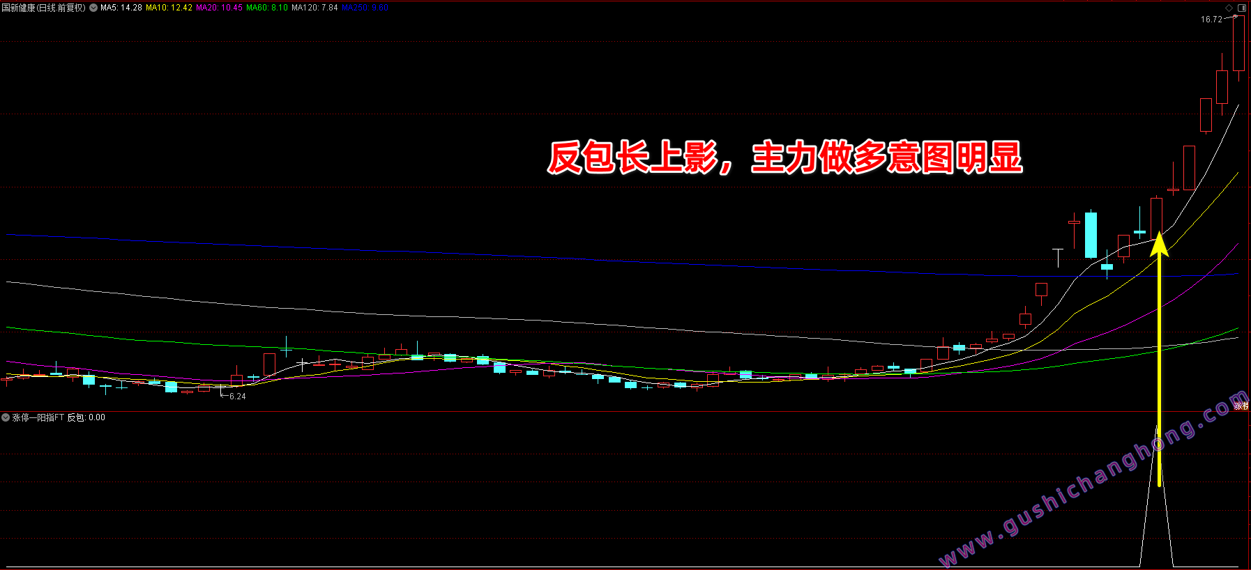 涨停一阳指指标