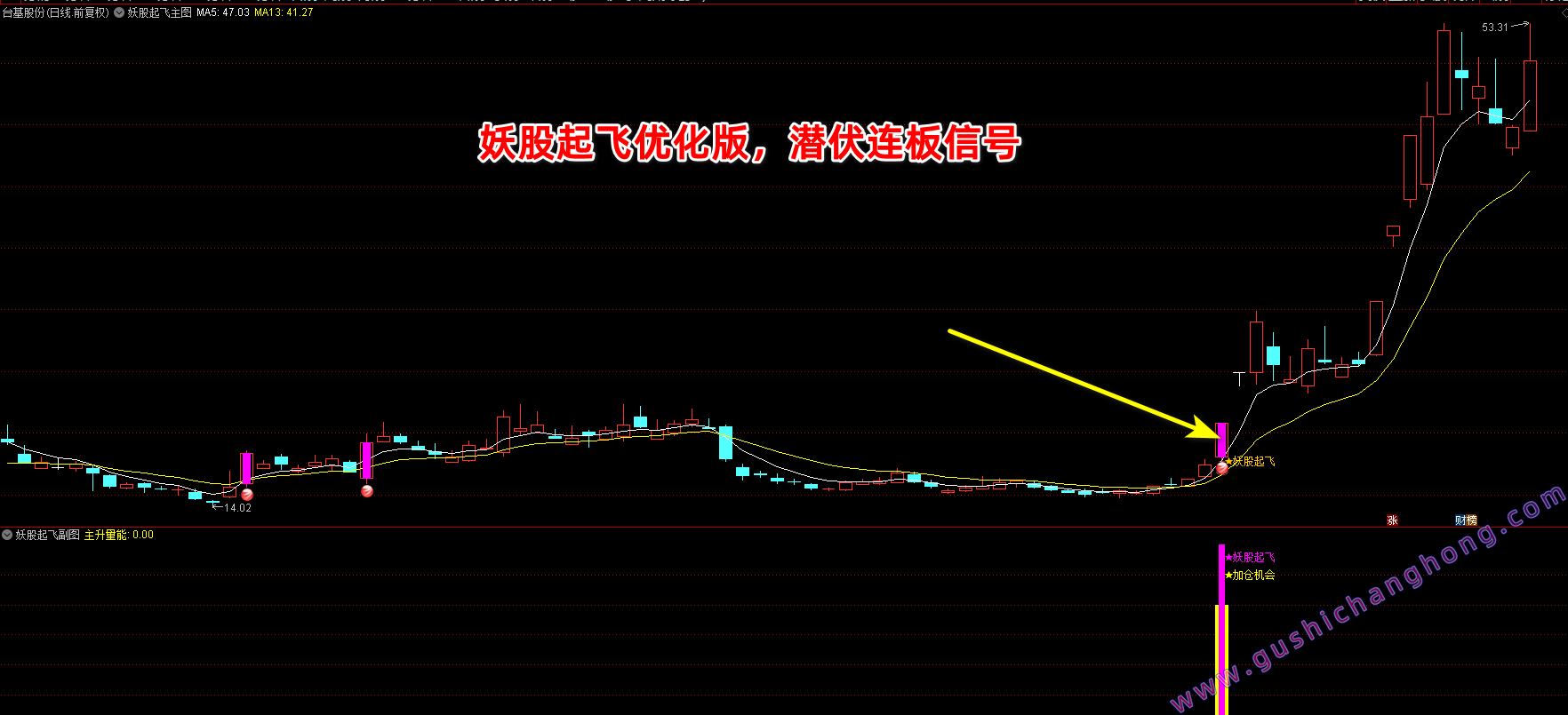 妖股起飞加仓优化版指标