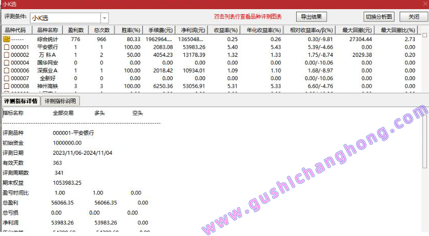 小K选指标