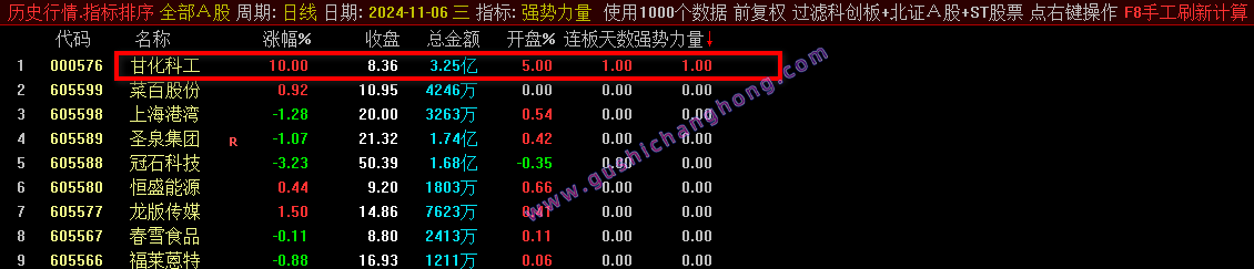 强势力量竞价指标