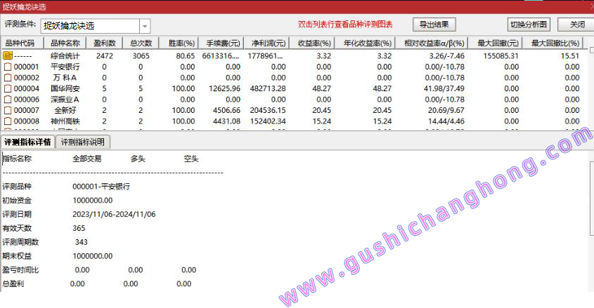 捉妖擒龙诀指标