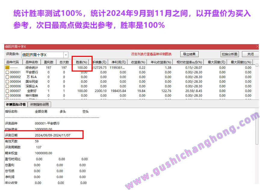 倍阳齐肩十字星指标