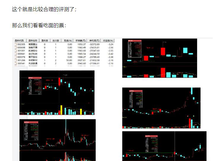 倍阳齐肩十字星指标