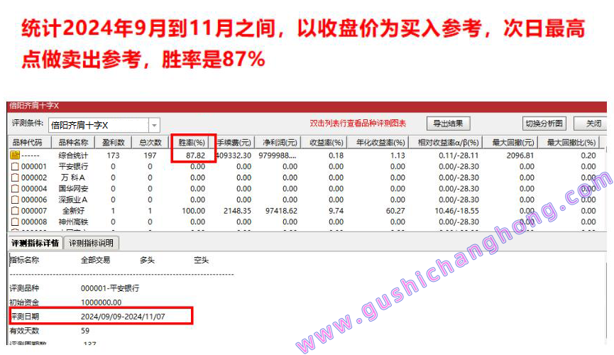 倍阳齐肩十字星指标