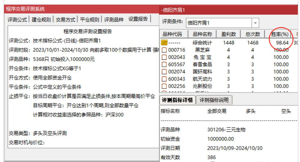 倍阳齐肩十字星指标