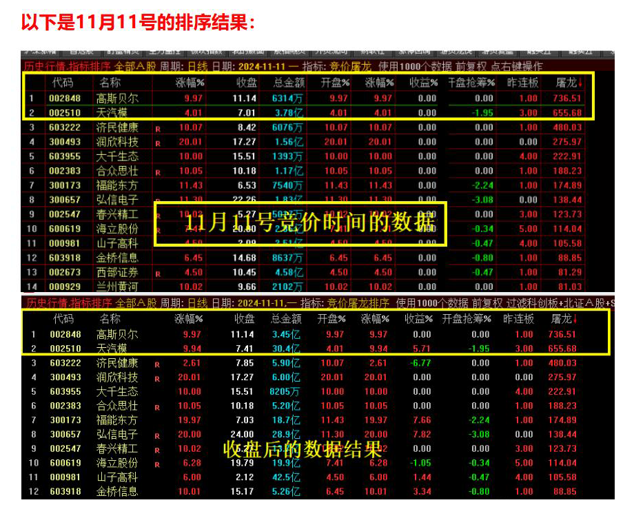 竞价屠龙指标