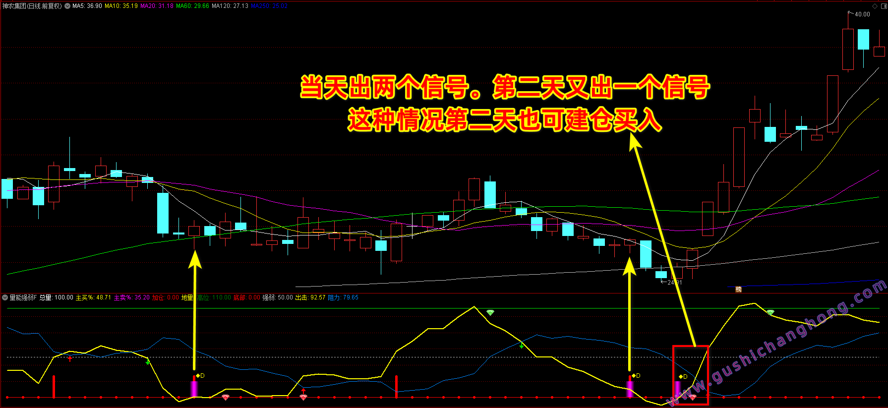 量能强弱指标