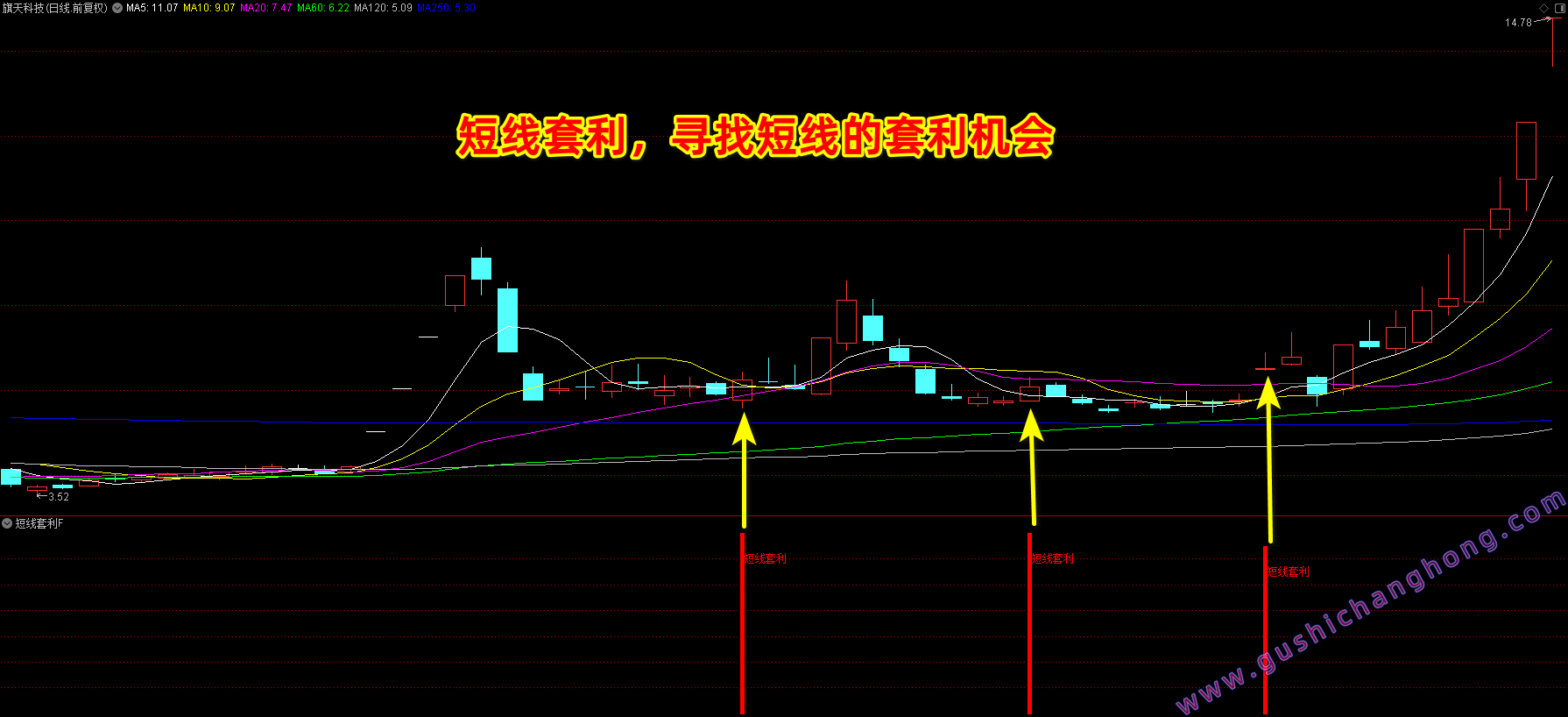 短线套利指标