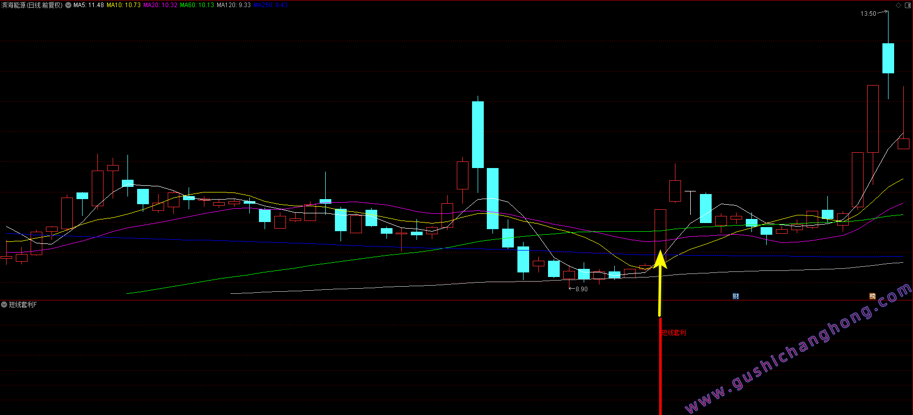 短线套利指标