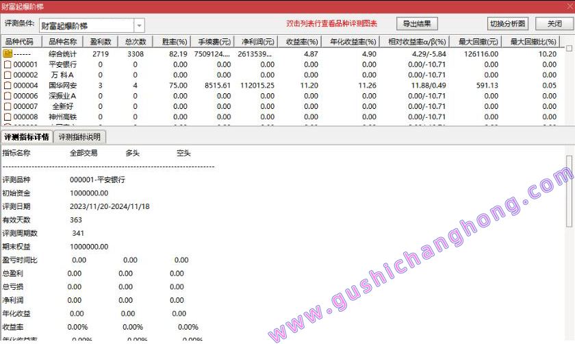 财富起爆阶梯指标