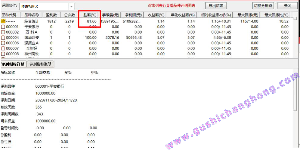 顶峰相见指标